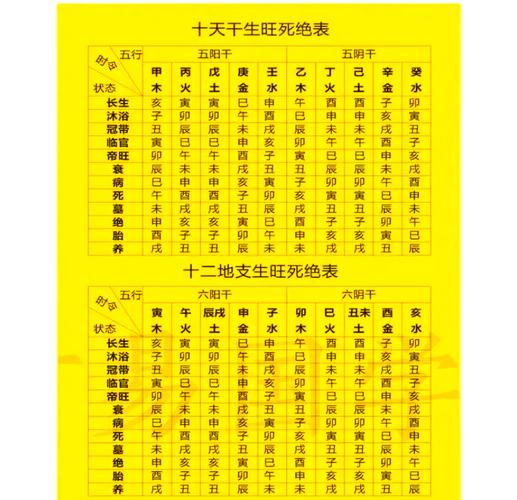 童命化解后绝命位为童命化解后命格如何转变，绝命位嫩否扭转？