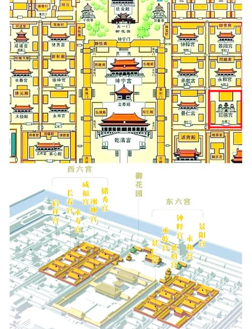 北京故宫的建筑布局中，有哪些风水讲究值得探究？