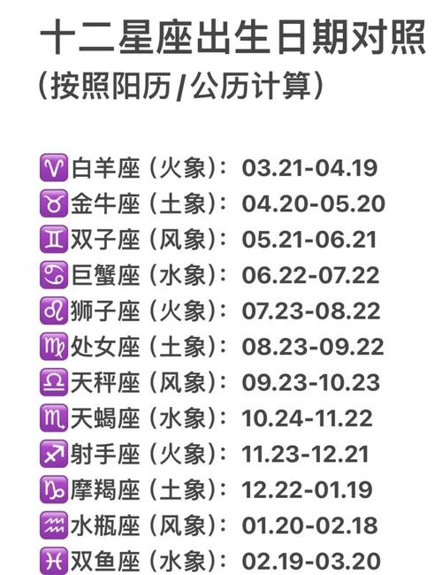 阴历6月16日出生的人，是按阴历还是阳历算星座？