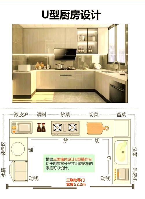 室内适合Zuo饭吗？这样的布局风水上合适吗？
