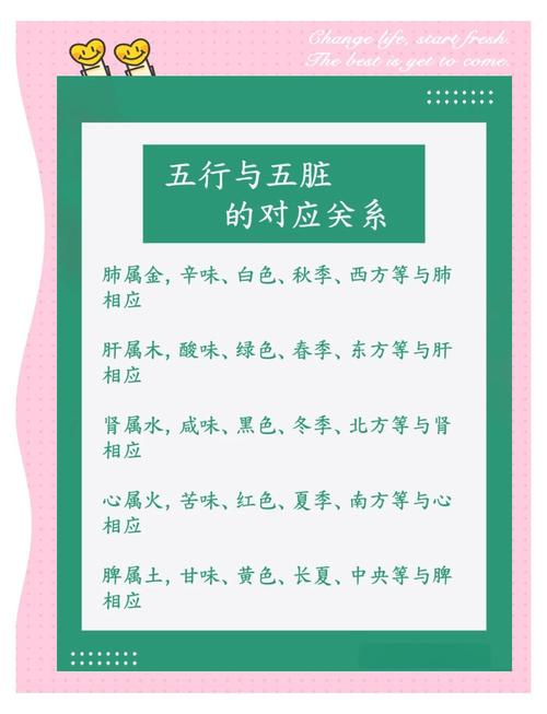 五行火旺缺水该如何调理以平衡身体？