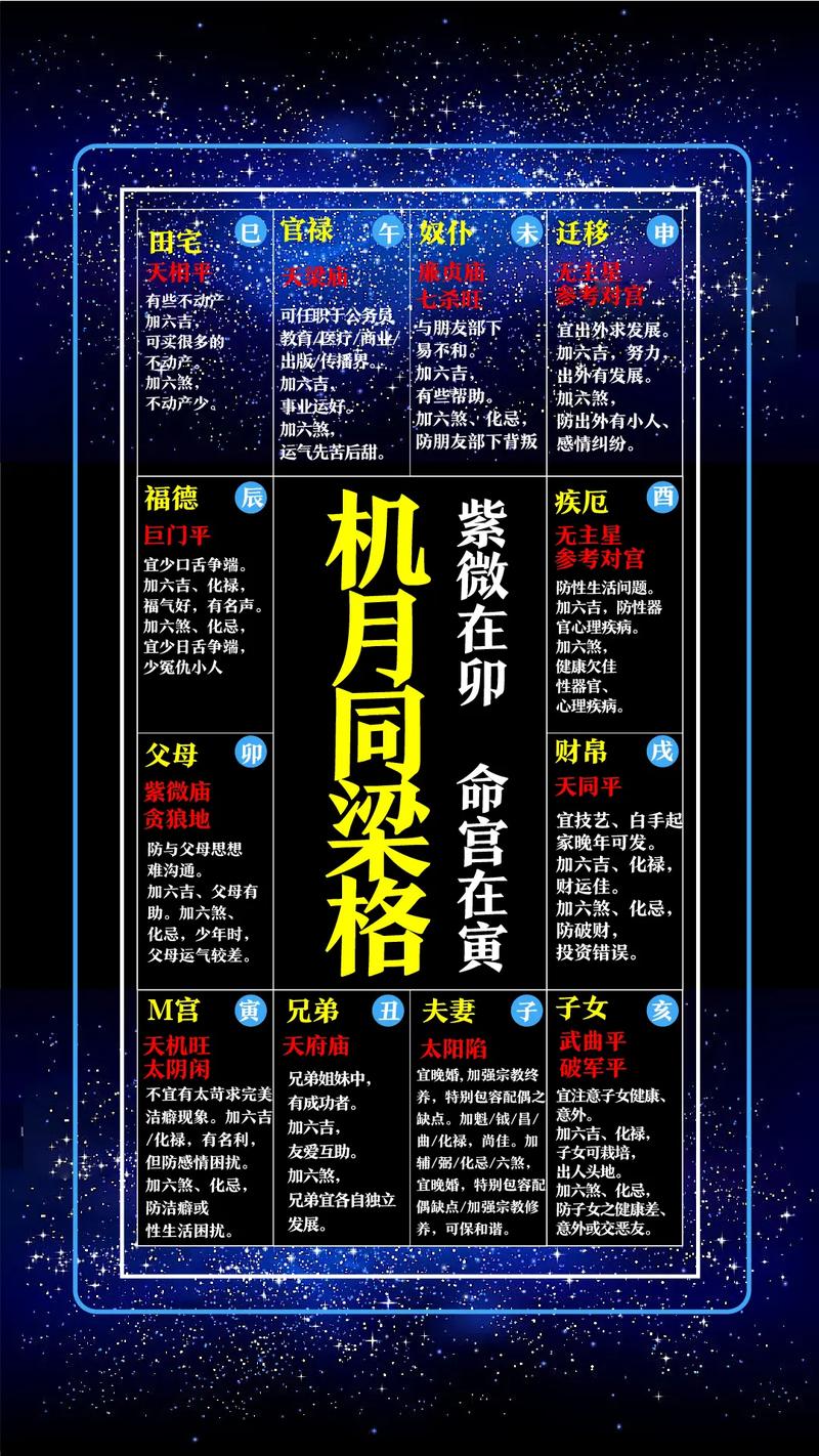紫微斗数中，哪些十大命格最为关键，能决定一个人的命运走向？