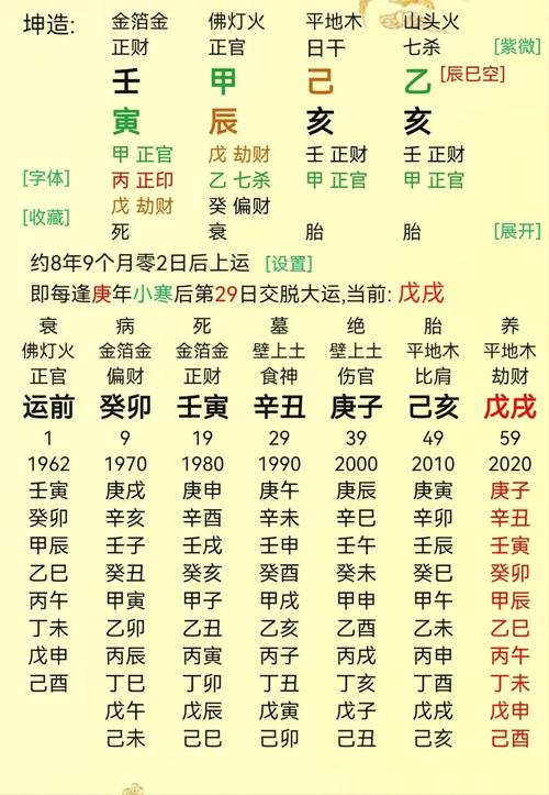女命八字中官杀代表什么命格？八字平和是否属于上等命格？