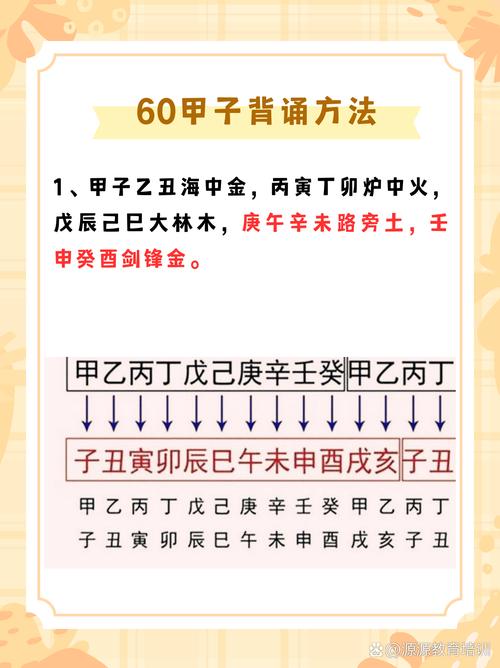 丙子壬辰癸未壬子八字命理，甲子丙子戊子庚子壬子如何解读？