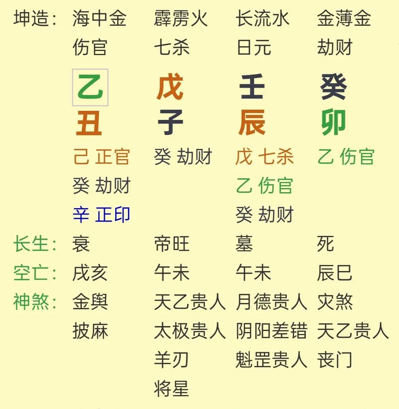 八字命盘的含义具体包括哪些方面和细节？