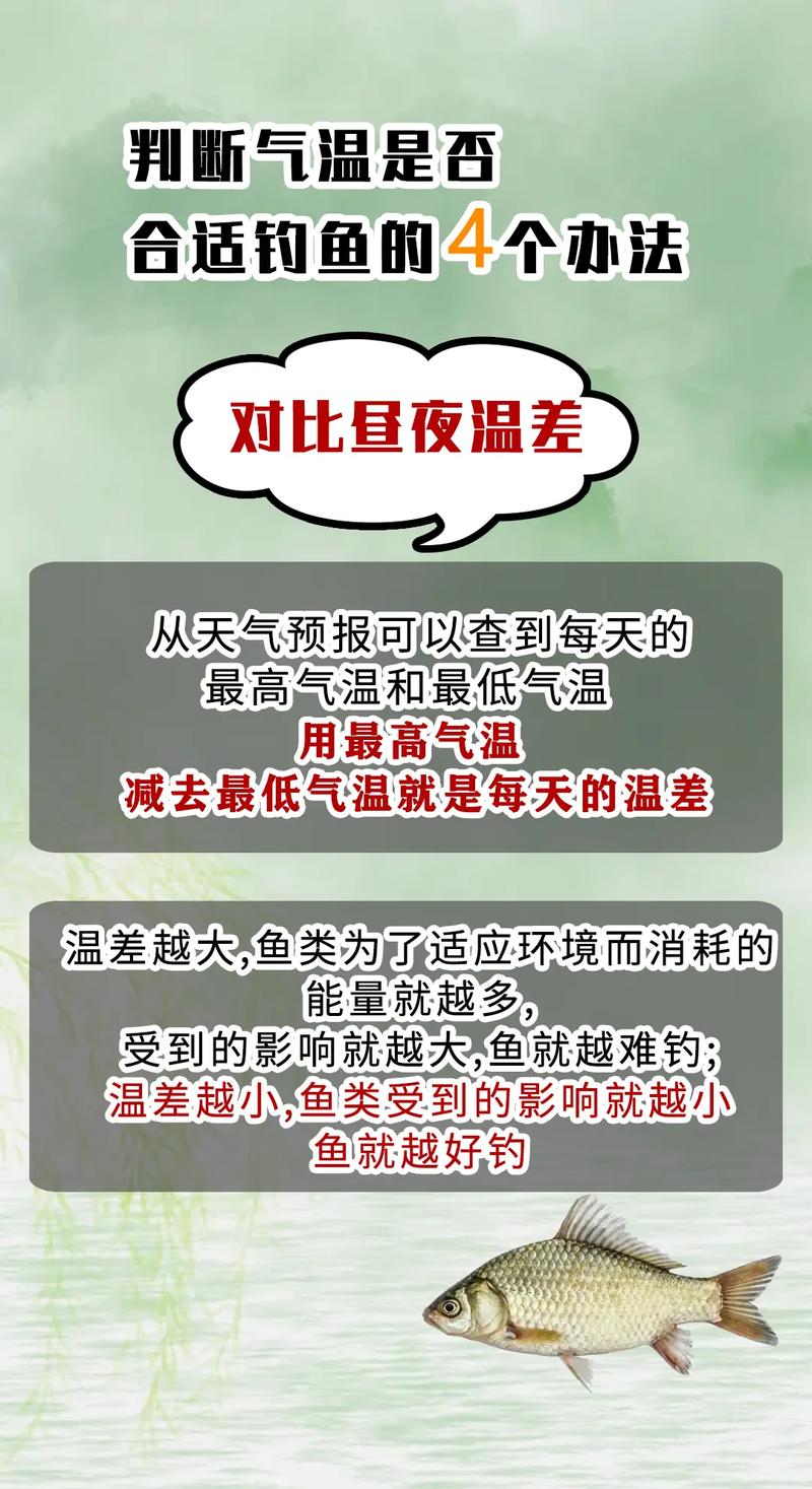 2026年5月12日农历三月二十六适合钓鱼吗，今日是否适宜去钓鱼？