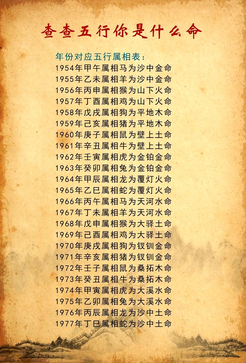 1977年出生属什么命格的男性，他的命格特点有哪些呢？
