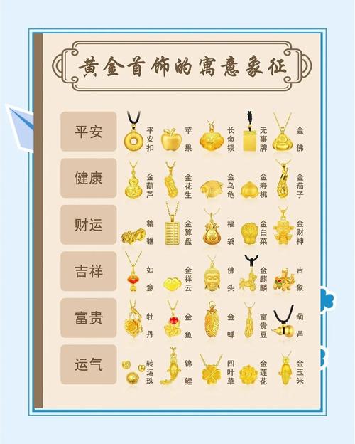 佩戴什么首饰适合什么命格？