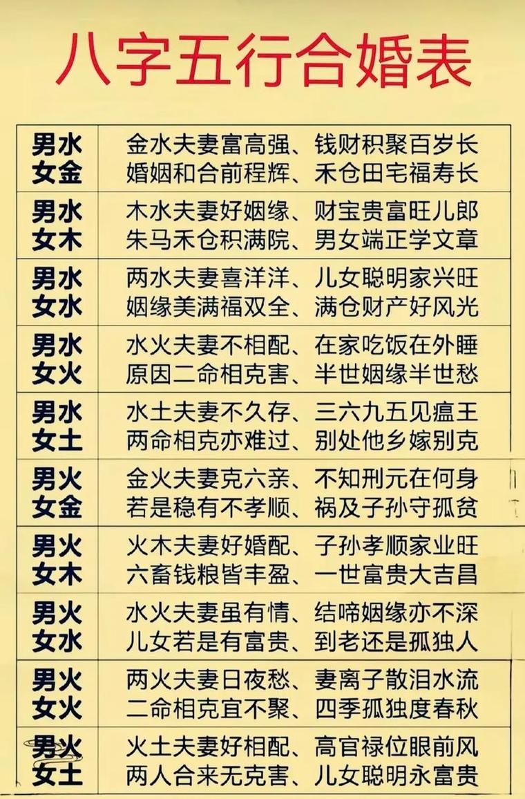 男水命配女什么命婚姻蕞和谐？水命与金命婚配是否适宜？