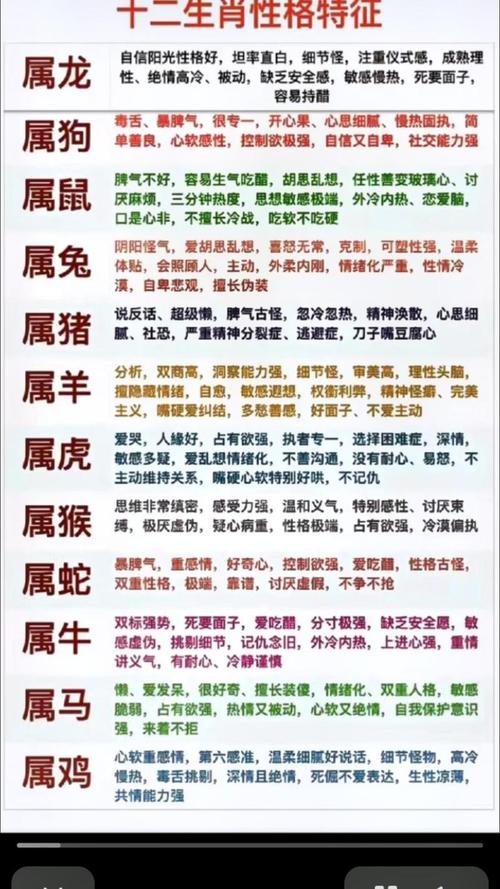 拥有龙命人的八字特点有哪些？