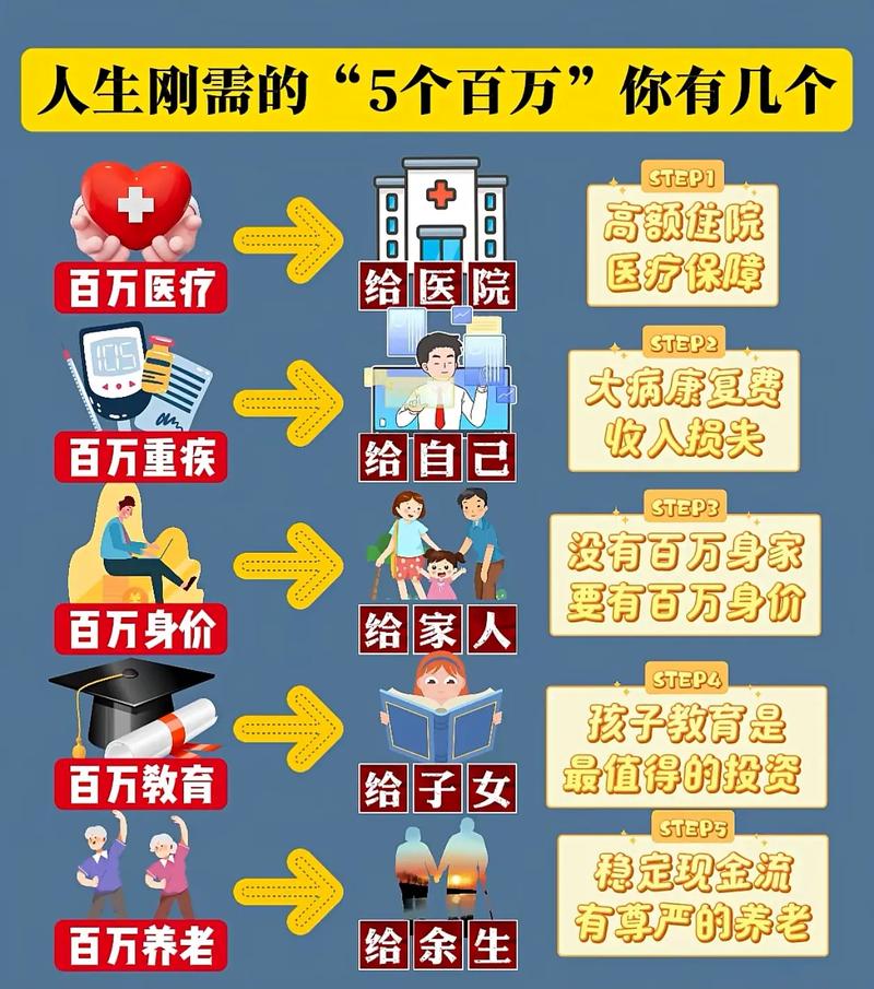 什么样的命格可以承担100万的挑战？