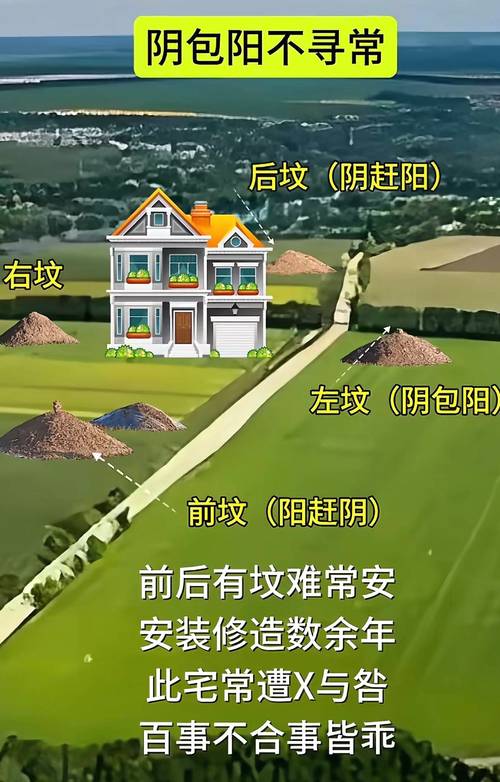 房屋扩建会对周边风水产生怎样的影响呢？