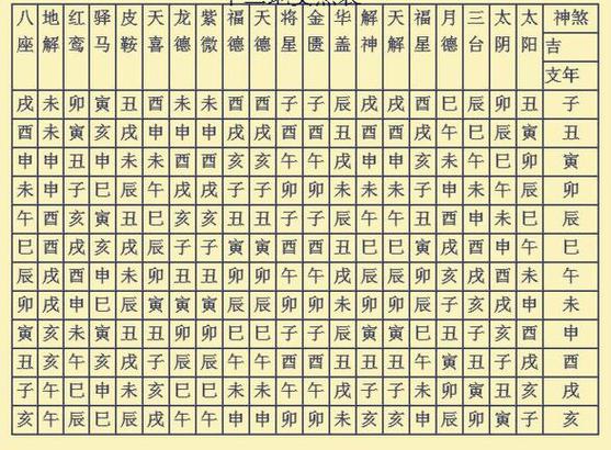 八字命理中，有关于八败的特定说法吗？