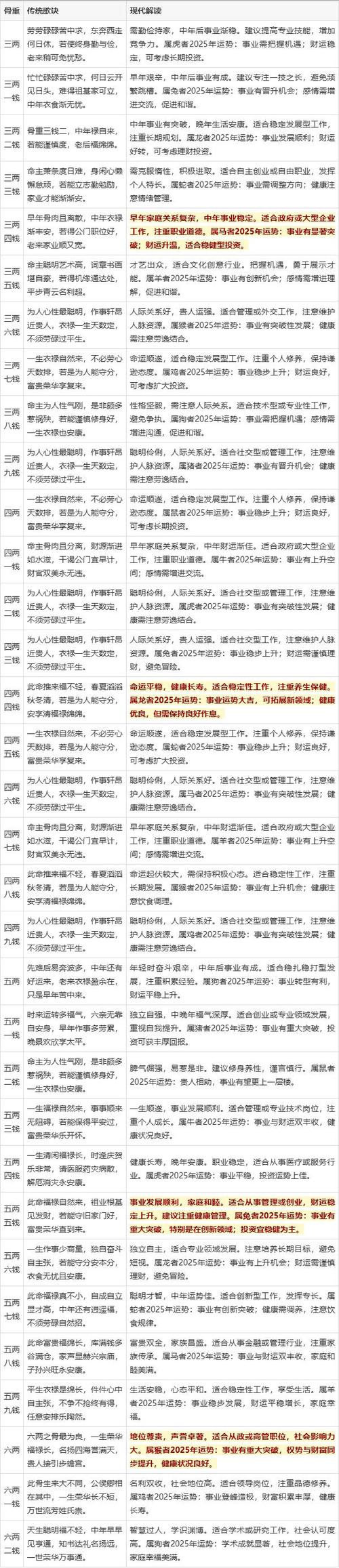 男命4两二钱和3两六钱分别是什么命理特点？