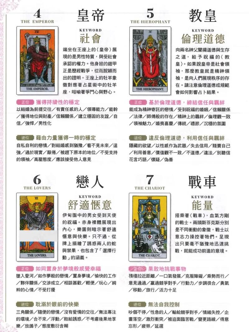 我天生拥有怎样的命格，塔罗牌能揭示我的命运之谜吗？
