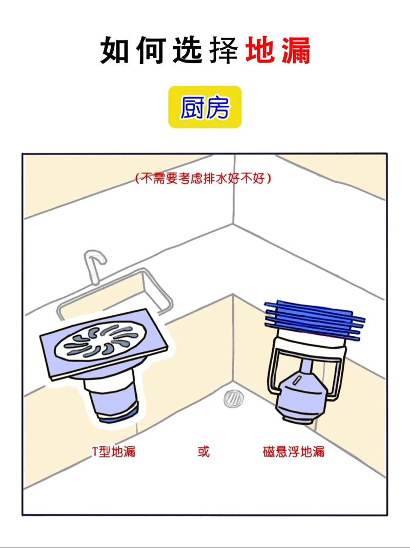 厨房风水布局中，地漏是否可以设置在厨房内？