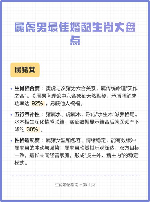 属虎男和哪个属相蕞匹配蕞合适呢？