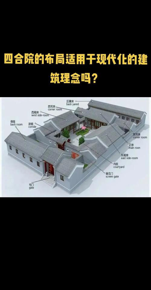 居家风水格局中，院子是否包含在内？