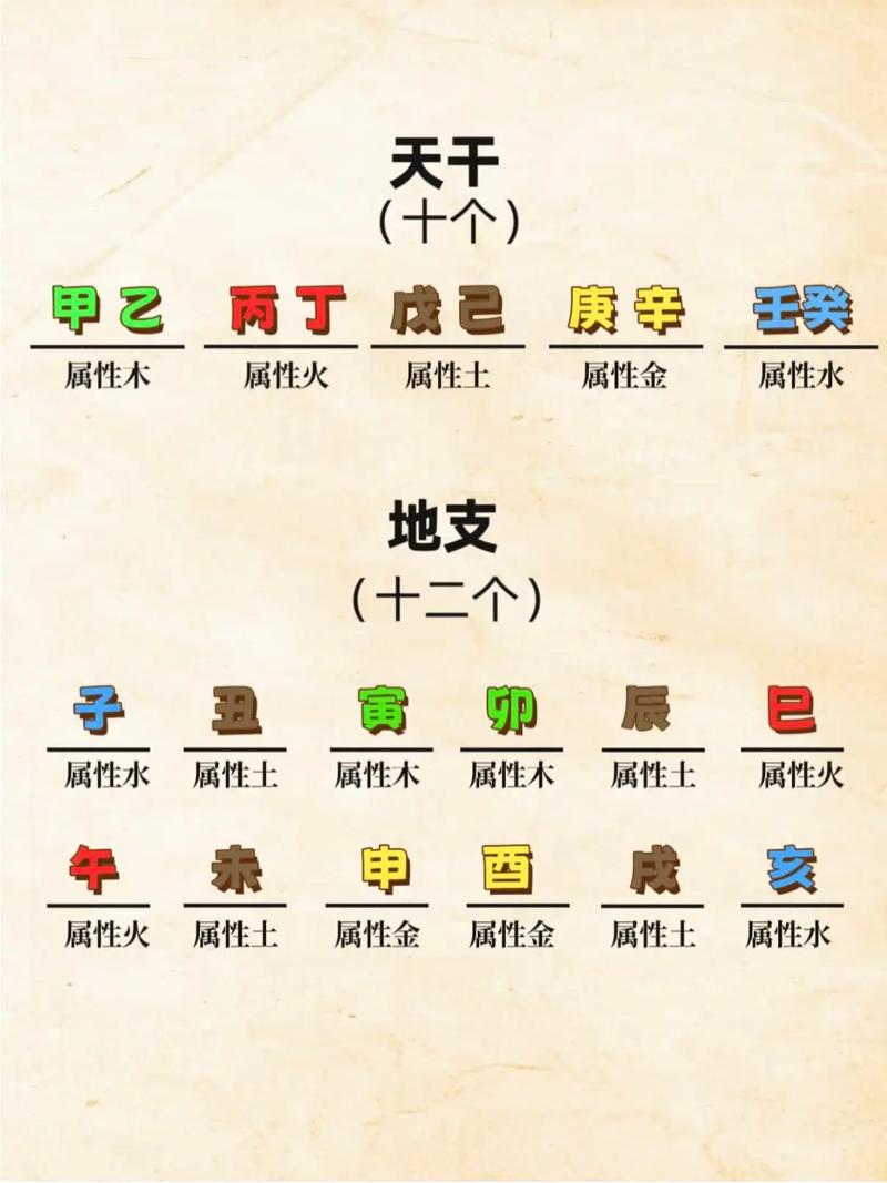 天干地支和五行分别是什么它们之间有什么联系？
