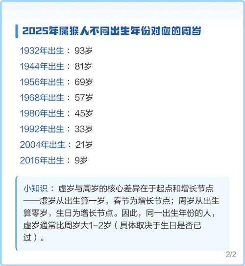 2025年属猴的人今年多少岁？