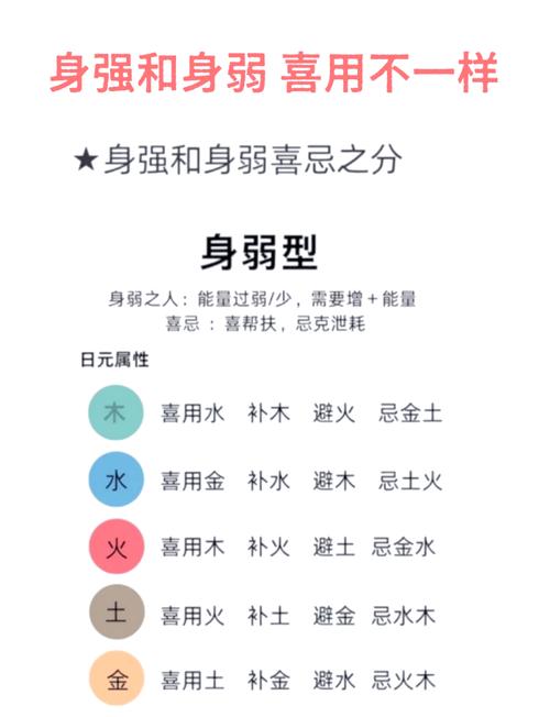 身强格女命和身弱格男命的特点是什么？