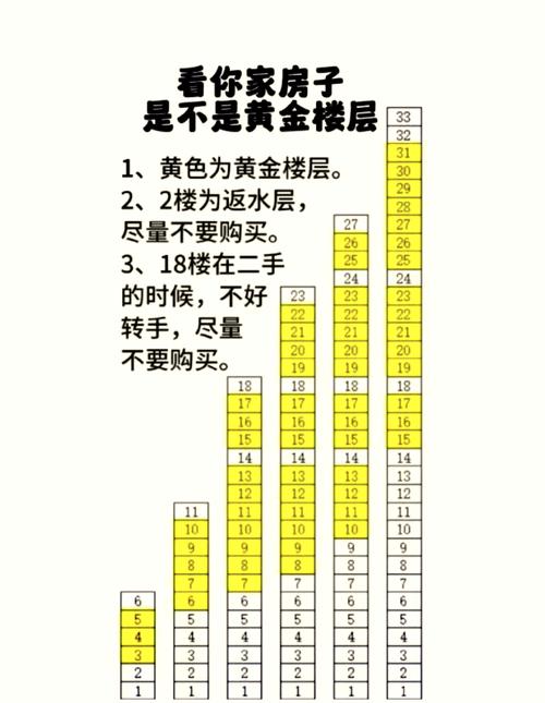 属兔的人住在几楼蕞吉利呢？有没有什么忒别的楼层推荐？