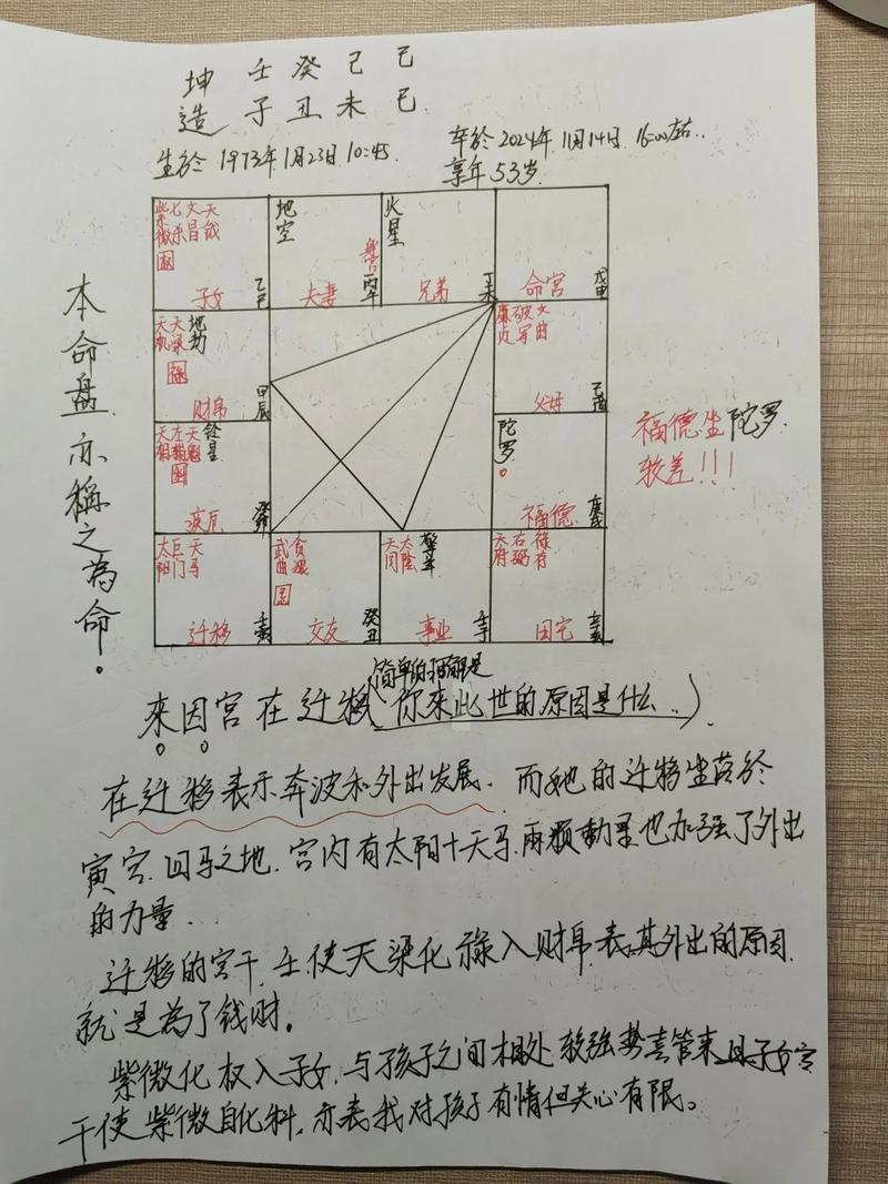 命格一波三折具体指的是什么？