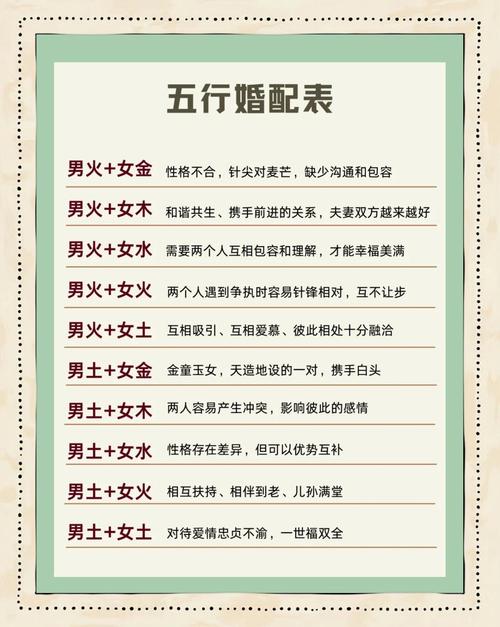 男火女土的夫妻关系是否适宜？