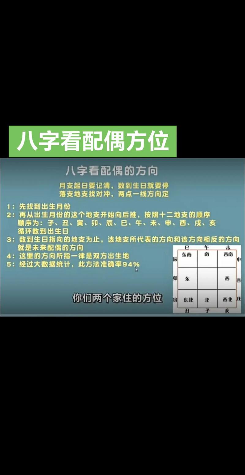 如何通过八字解读命局来判断配偶的情况？