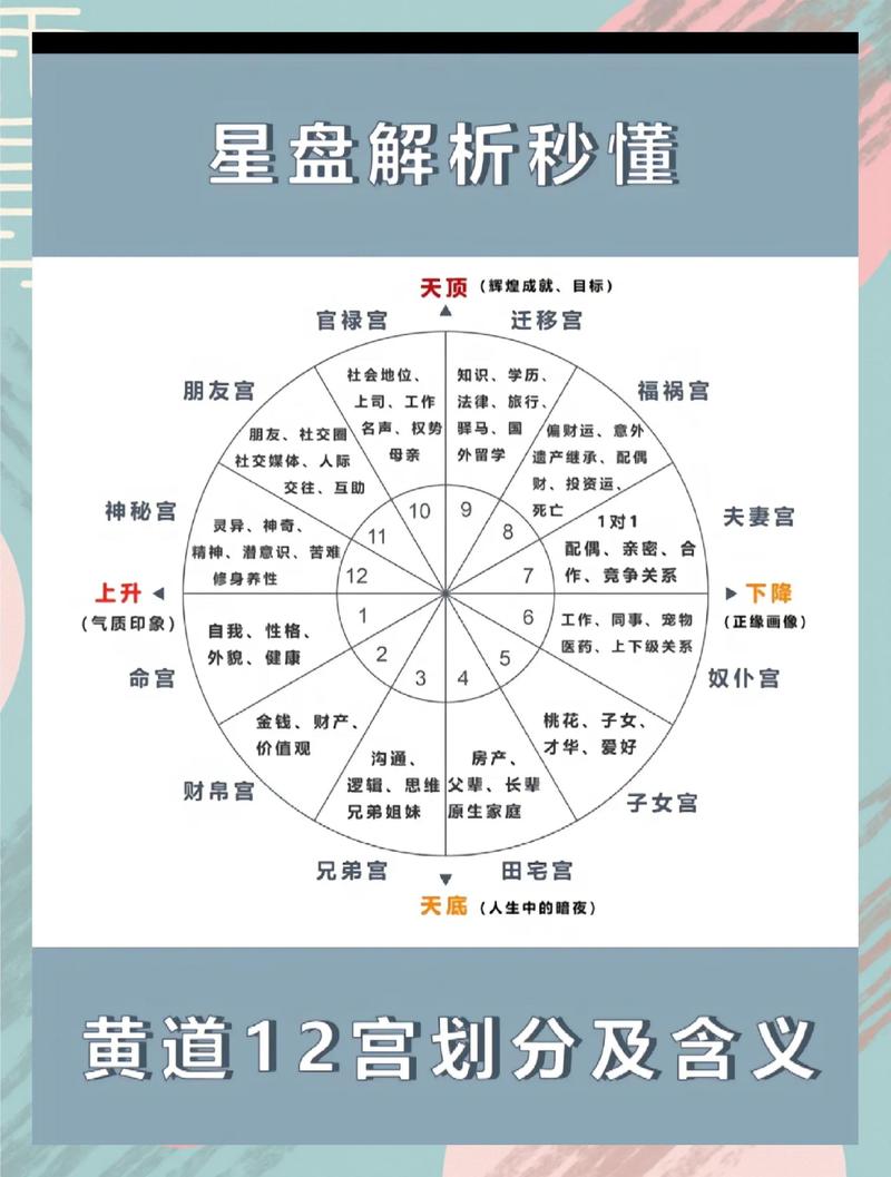 时空盘命主星和12宫分别代表什么含义？