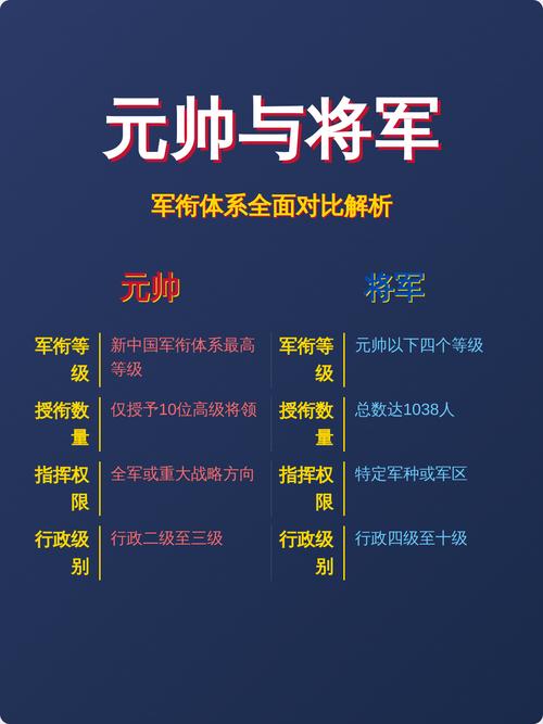 如何分析将帅命格的具体特征？