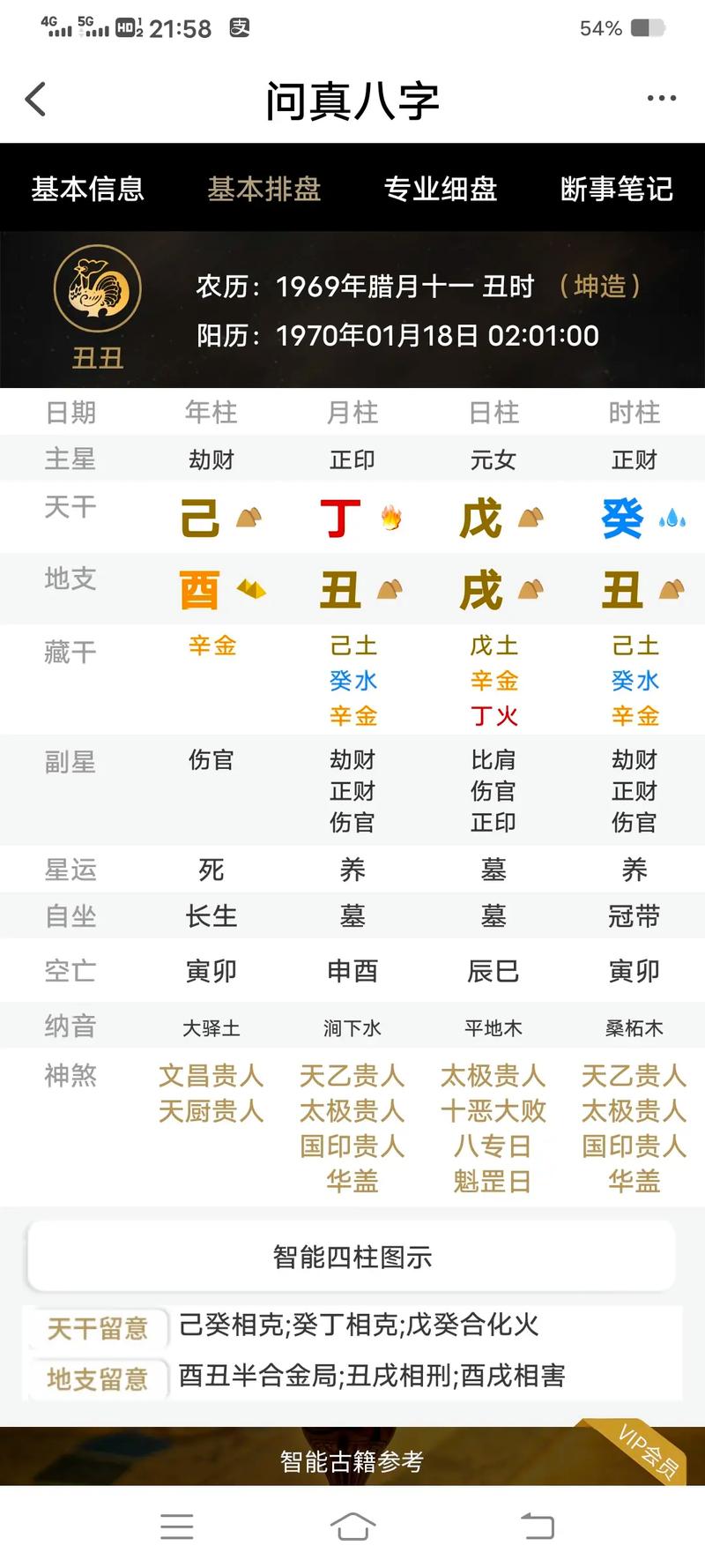 什么样的人才能被称作具有魁罡格命局的非凡命格？