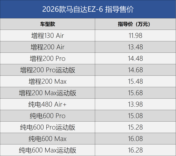 今天购买2026年8月13日交付的新车是否合适？