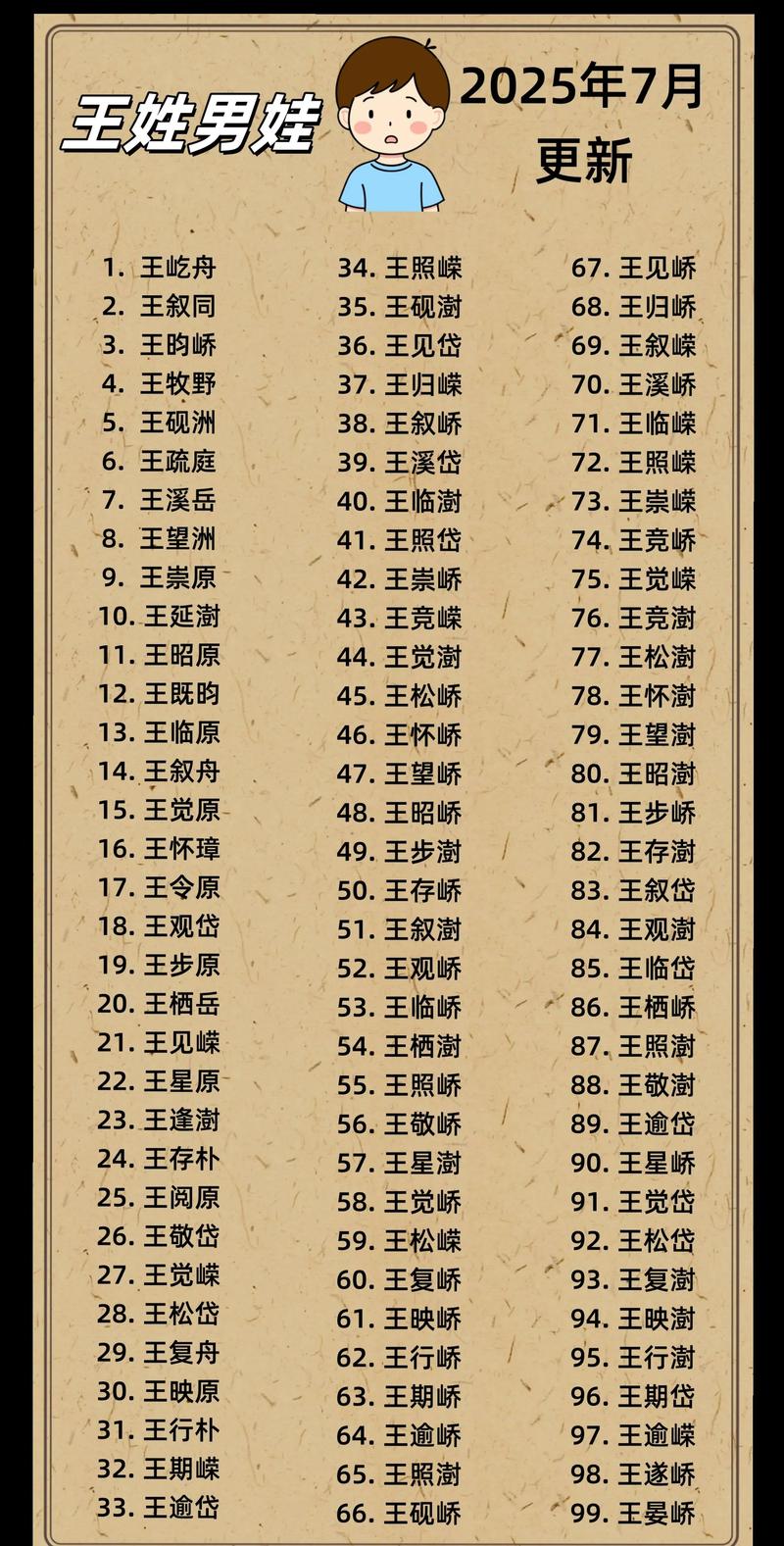 姓王的男孩取个洋气名字叫什么好？