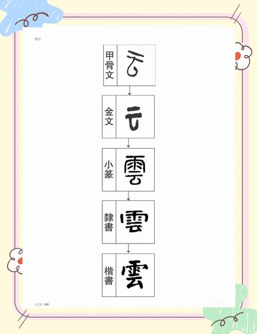 云字五行属什么？如何根据五行属相为云字男孩挑选最佳组合名字？