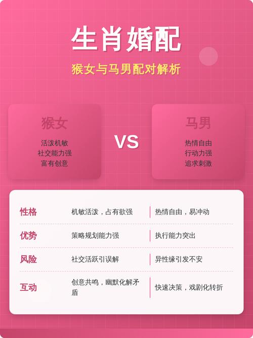 男属猴女属马这样的婚姻组合是否相配呢？