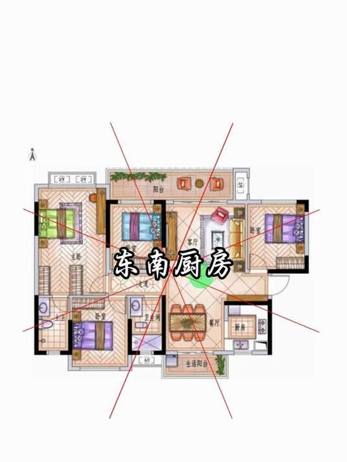 东北厨房布局对家居风水有怎样的影响？