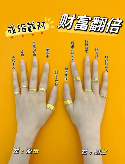 不能佩戴金属的命金不能戴在哪只手上？