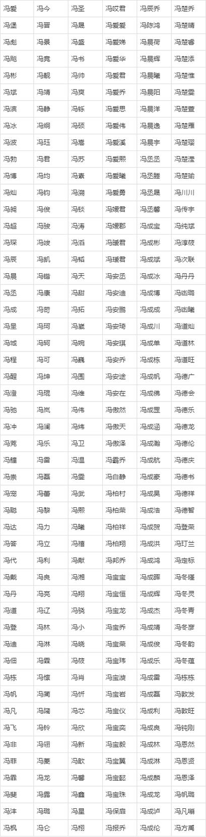 姓冯的男孩起一个有涵养的名字，有没有什么好的建议？