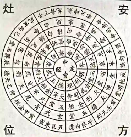 2026年农历三月二十一安灶合适吗，这天可以安灶吗？