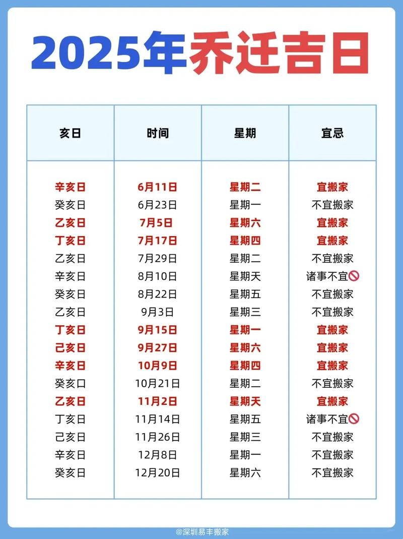 2026年5月12日农历三月二十六适合移徙吗，当天是黄道吉日吗？