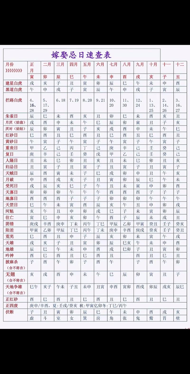 2026年5月10日这个日子出嫁是否最吉利？