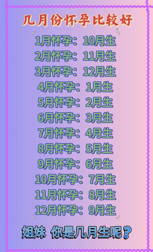 2026年5月9日这个吉时是否适合作为生育的好日子？