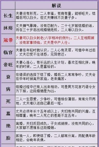 女命八字如何看才能判断丈夫是否有钱？