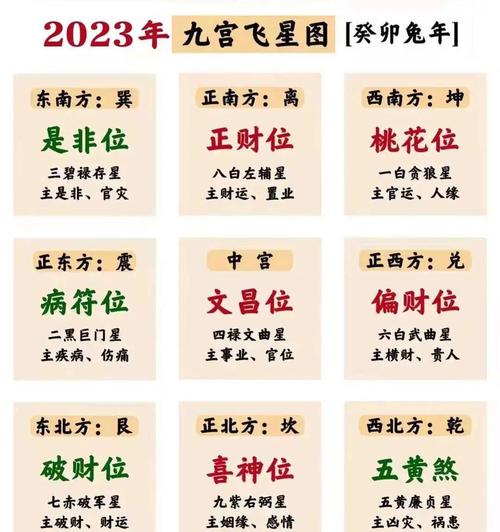 立命宫位于哪个星座代表桃花命，命宫坐桃花星意味着什么？