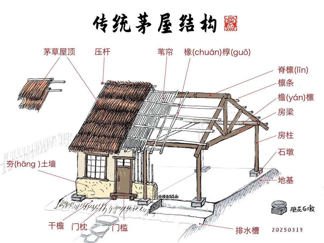 野外搭建茅房时，是否需要考虑风水布局的问题？