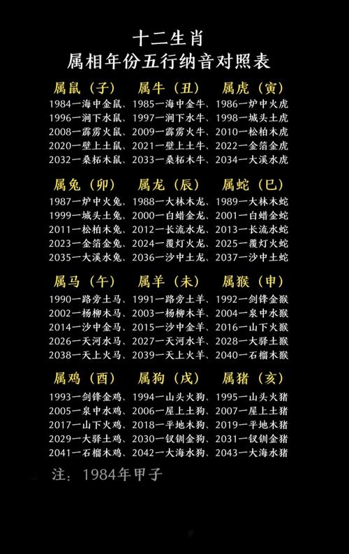 2022年阳历属什么命，那一年属相是什么命？