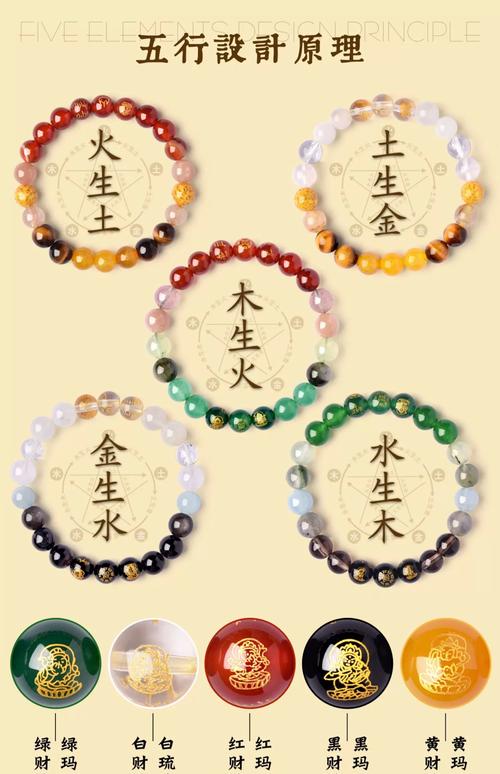 五行火命适合卖什么产品？五行火的生意有哪些行业推荐？