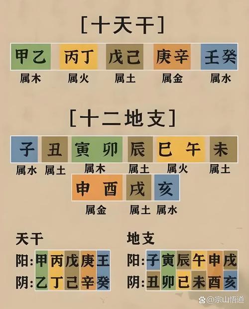 天干两壬两戊，这是什么命格？