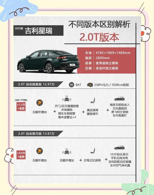 2025年10月16日提吉利车，这个时间点购车是否合适呢？